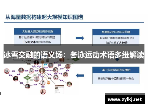 冰雪交融的语义场：冬泳运动术语多维解读